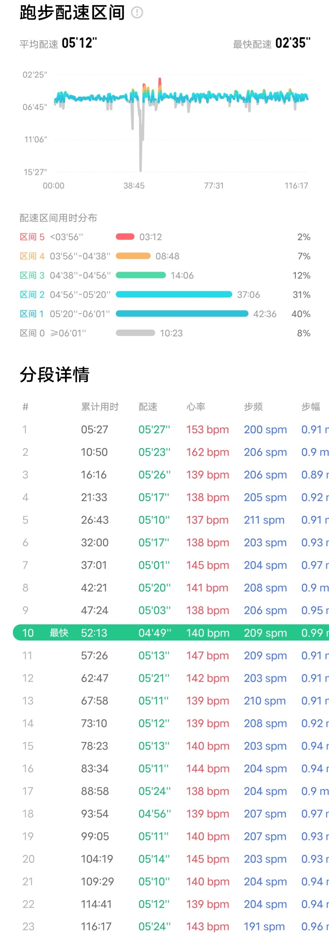 澳门一码一码100准确,全面理解执行计划_XR95.335