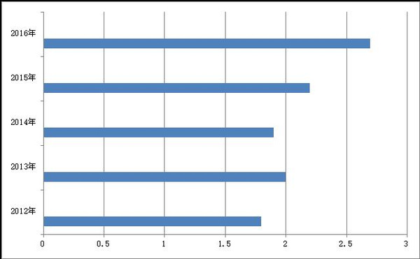 最准一码一肖100开封,数据整合计划解析_Harmony款84.579