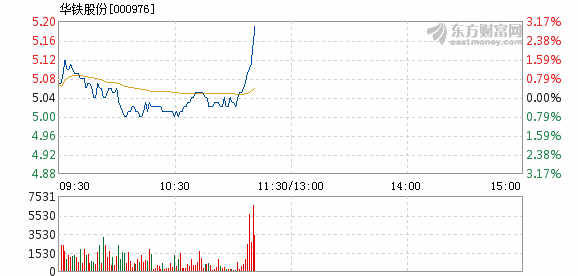 华铁股份最新消息综合概述