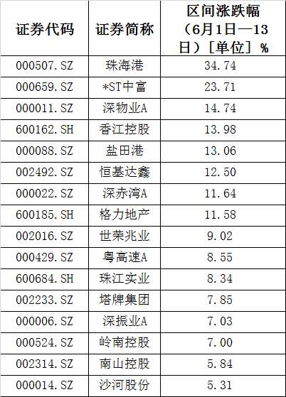 香港单双资料免费公开,定性解答解释定义_限量版33.961