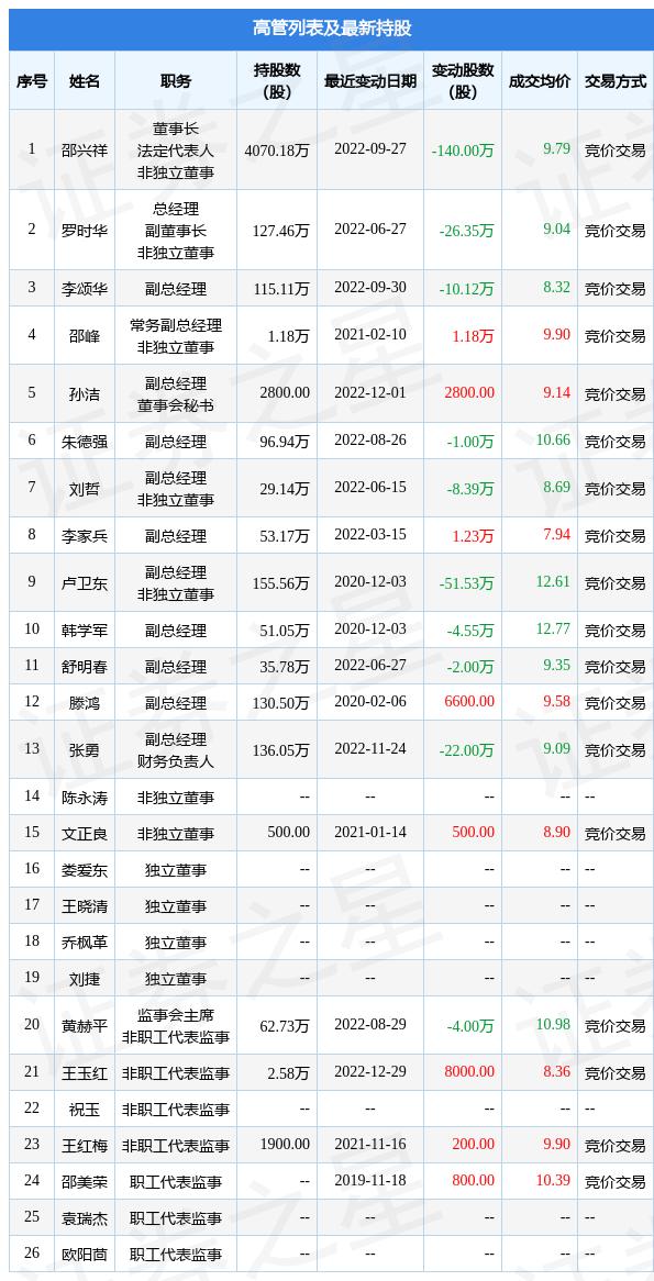 凯龙股份最新消息全面解读与分析