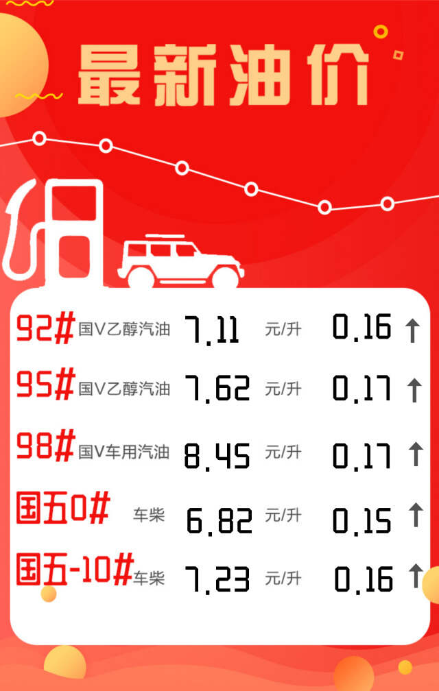 最新油价动态，92号汽油价格变动及市场与消费者影响分析