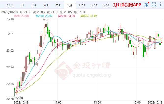 白银最新价格动态，市场走势、影响因素与前景展望分析