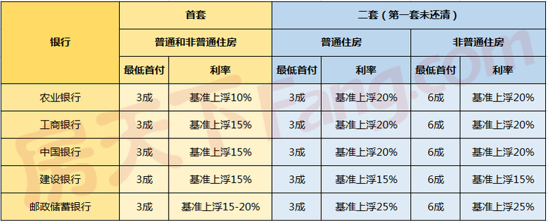 最新房贷利率深度解读与预测分析，利率走势及影响解析