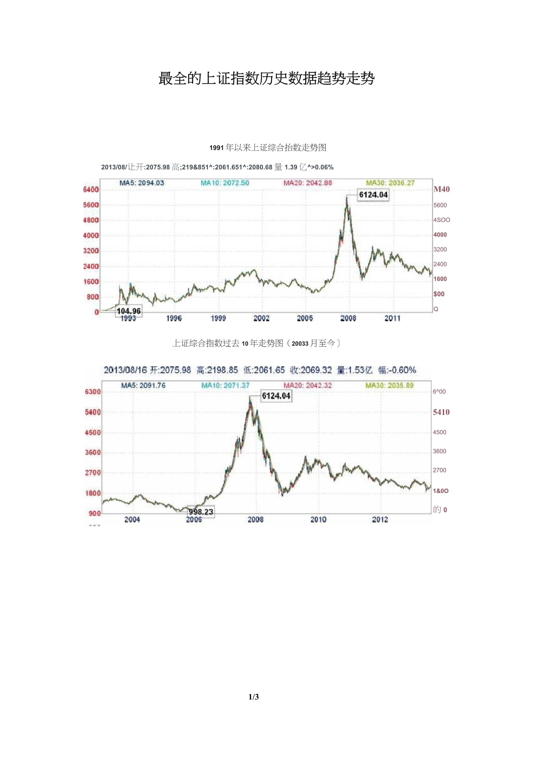 上证指数最新走势解析