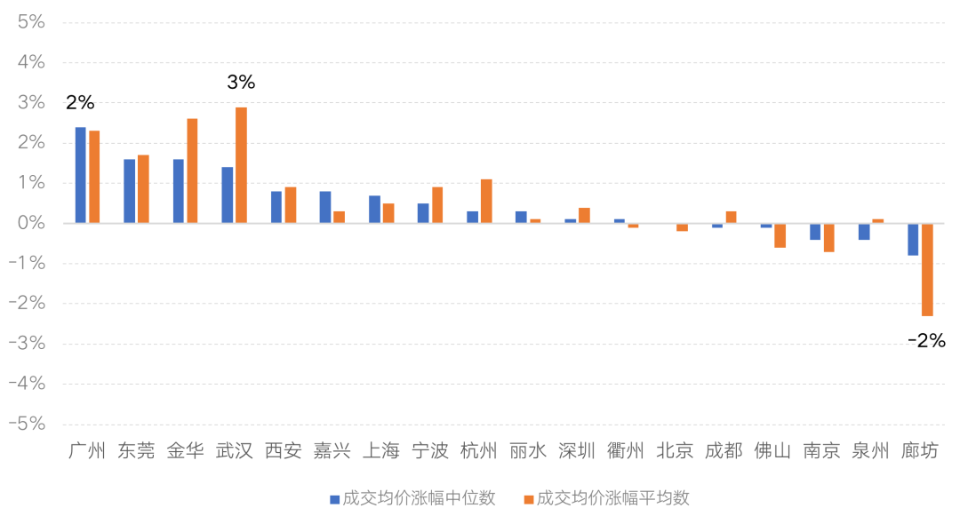 中国房价趋势展望，最新消息、影响与前景分析