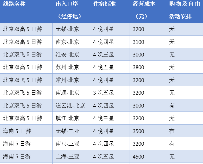 澳门正版免费全年资料大全旅游团,稳定计划评估_2D61.966