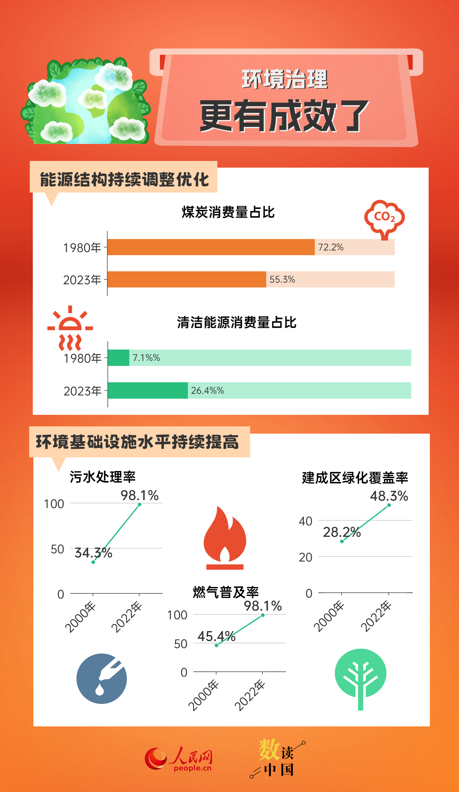 024天天彩资料大全免费,数据支持设计计划_薄荷版71.675