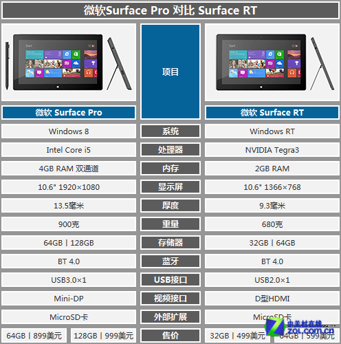 新奥门最新最快资料,精细化分析说明_Surface49.923