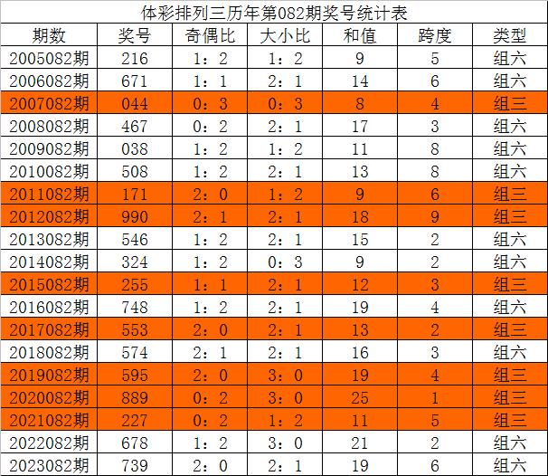 今晚澳门必中三中三0100,专家解析意见_创意版46.14