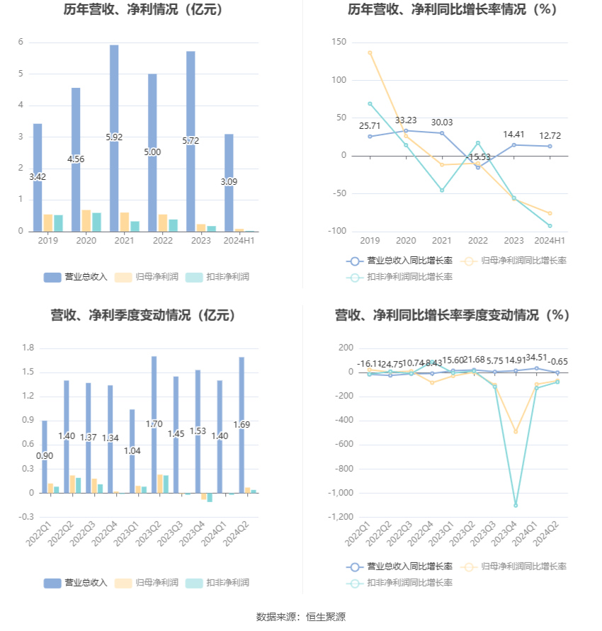 管家婆2024年资料大全,可持续发展实施探索_BT33.752