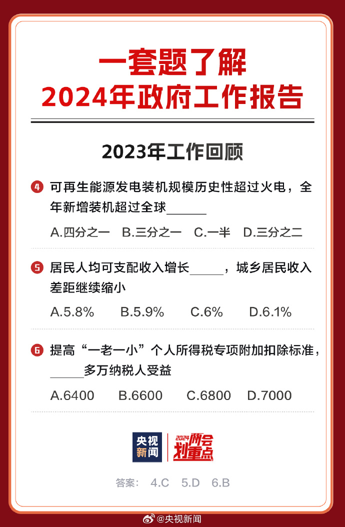 2024免费资料精准一码,快捷问题解决方案_Z55.257