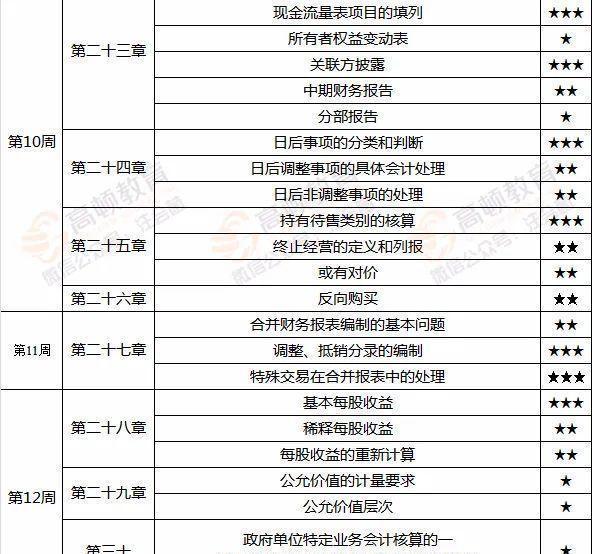 新奥正版全年免费资料,稳定性计划评估_标准版62.810