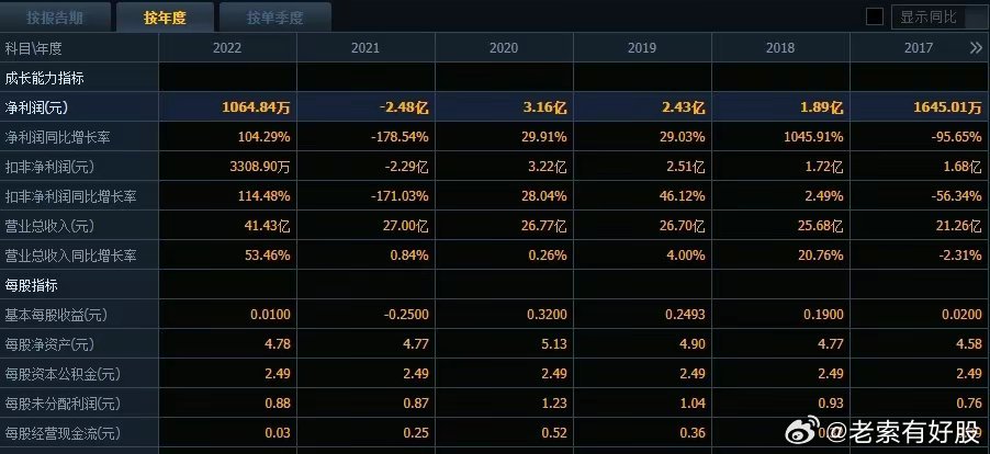 2024新奥历史开奖记录,实际数据说明_复古款87.55.10