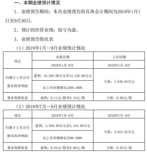 锦龙股份最新消息全面解析