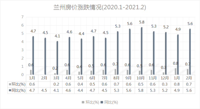 兰州房价走势揭秘，最新消息、市场分析与预测