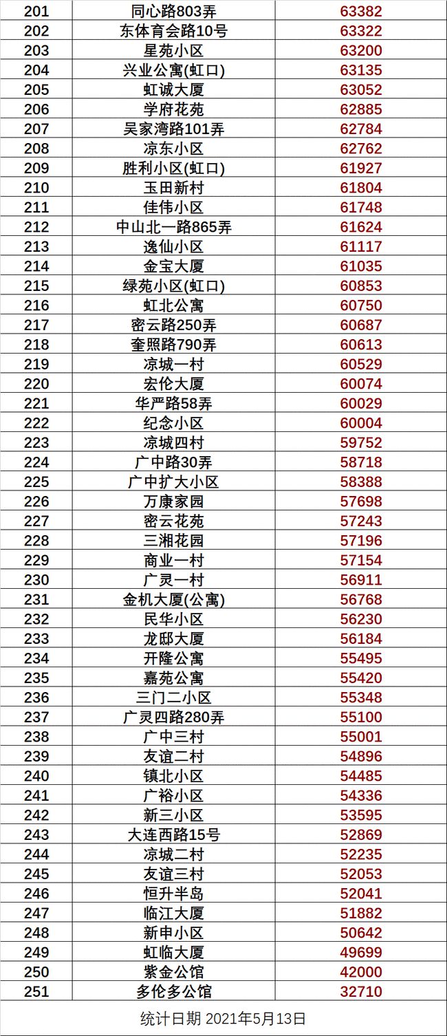 莲园社区居委会人事任命最新名单公布