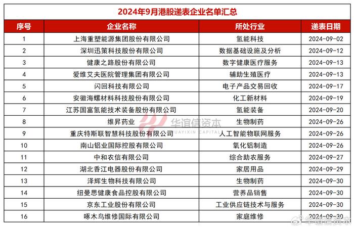 2024年香港港六+彩开奖号码,状况分析解析说明_尊享版84.105