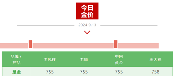 2024新澳开奖结果,精准实施步骤_复古款40.587