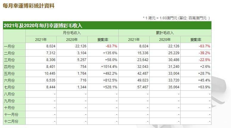 旧澳门开奖结果2024开奖记录,实地执行分析数据_ChromeOS12.11