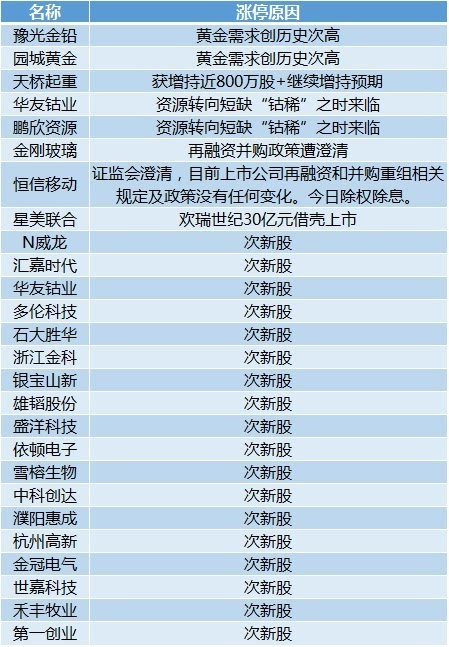 2024年港彩开奖结果,国产化作答解释定义_PalmOS26.331