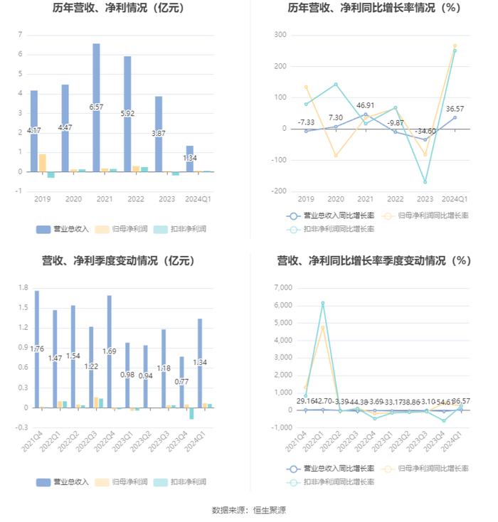 2024年奥门免费资料大全,适用策略设计_7DM94.652