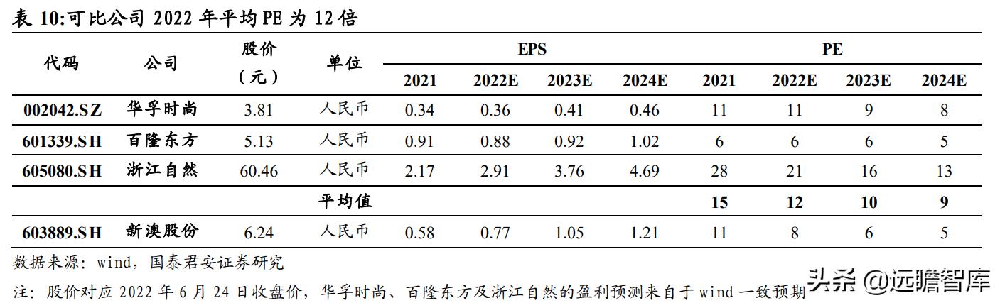 2024新澳天天彩免费资料,创新落实方案剖析_NE版90.555