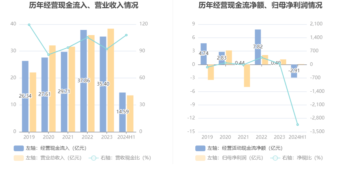 2024年12月5日 第40页