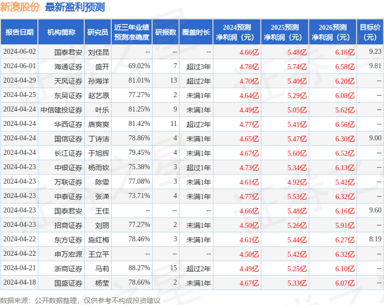 2024年12月5日 第36页