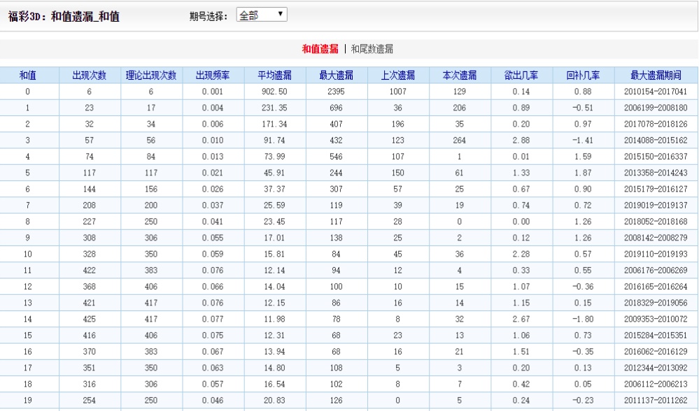 新澳门四肖八码凤凰网刘伯温,系统化策略探讨_Premium94.479