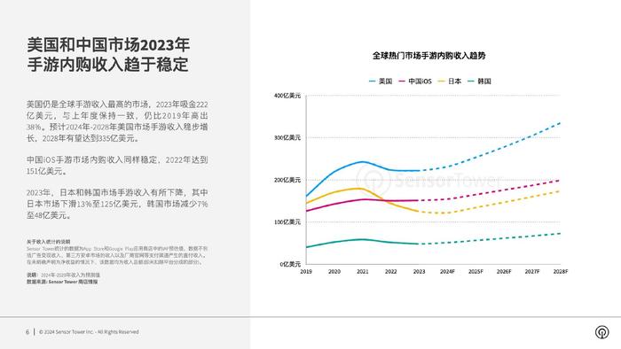 2024新澳天天彩资料大全,综合性计划评估_钻石版54.767