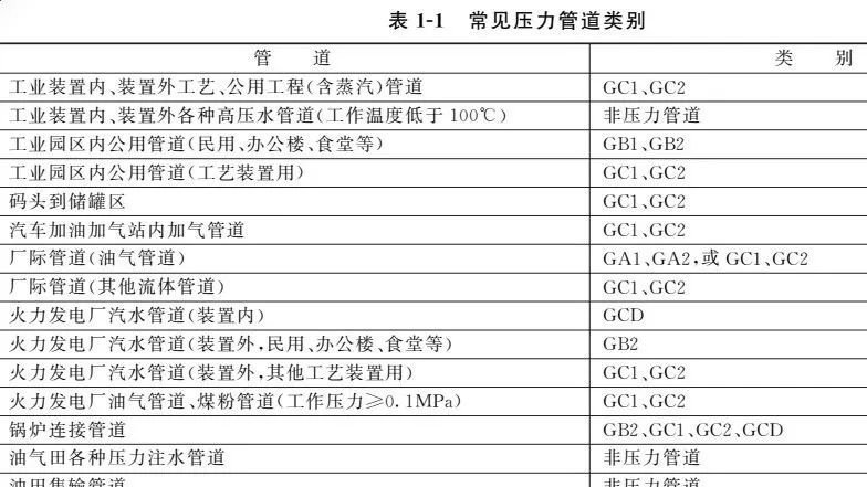 压力管道规范最新标准及其应用解析