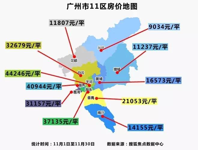 广州市最新房价走势分析