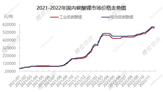 碳酸锂价格最新动态，市场走势及影响因素深度解析