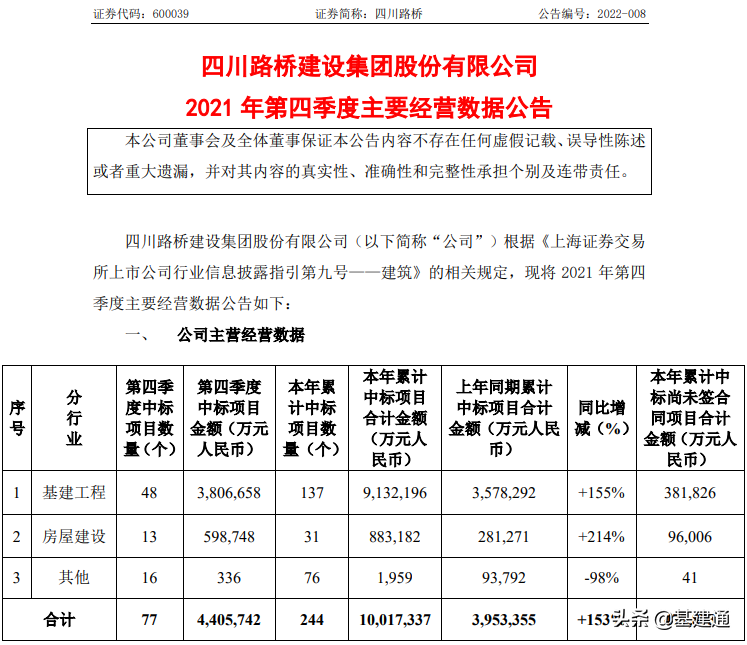 四川路桥迈向高质量发展，最新动态与坚实步伐