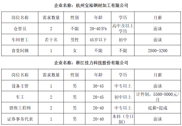 瓜沥地区最新招聘信息全面汇总