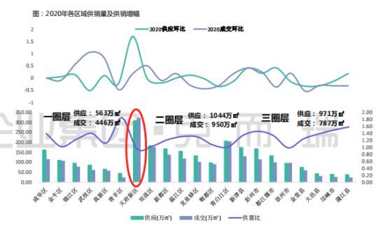 成都最新购房政策深度解析