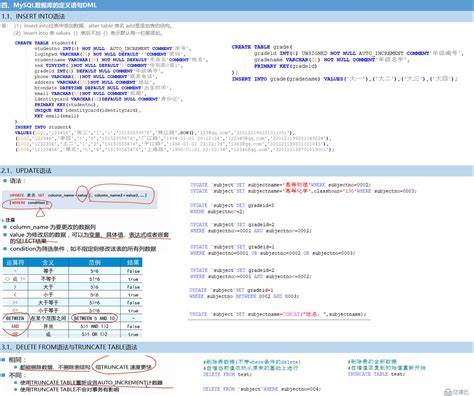 SQL查询最新一条数据详解及技巧指南