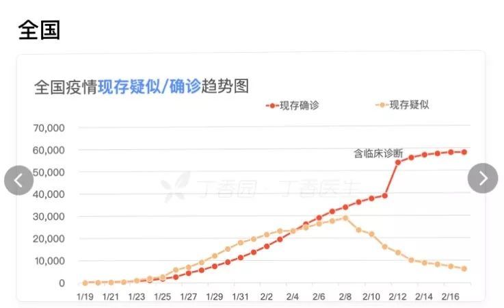 全球疫情最新数据动态及应对策略分析