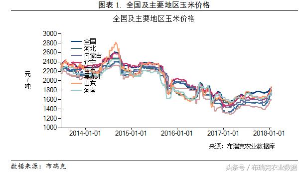 天津玉米价格最新行情概览