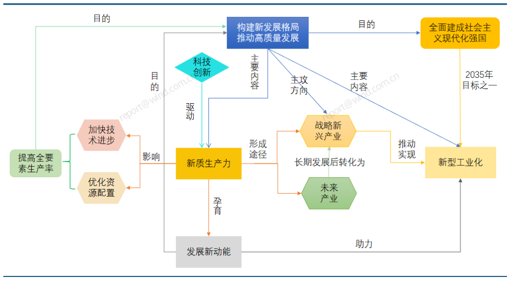 新澳免费资料大全最新版本,结构化推进评估_静态版69.54