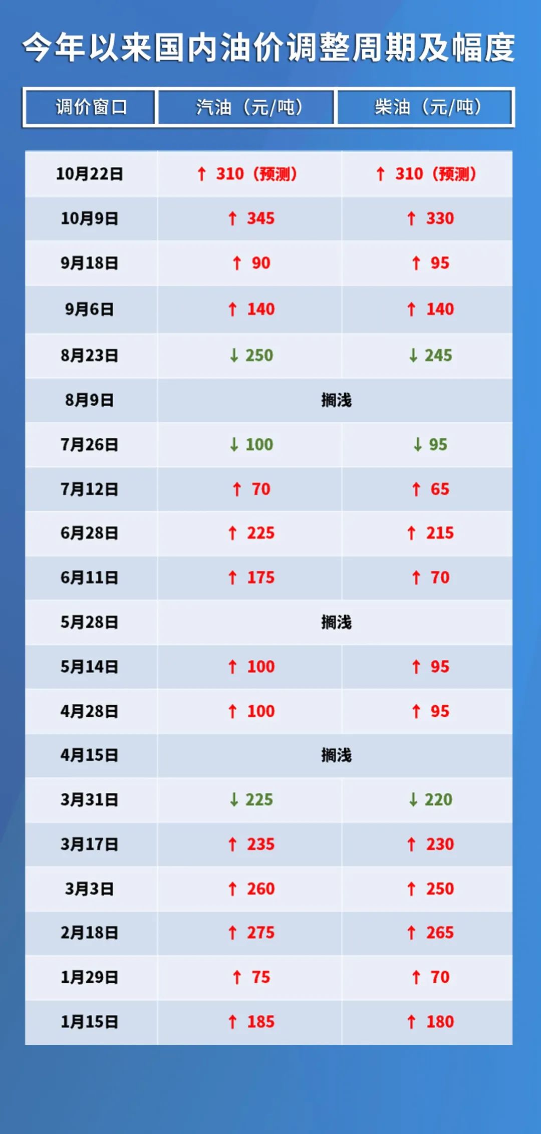 油价最新动态，波动影响及深度解析