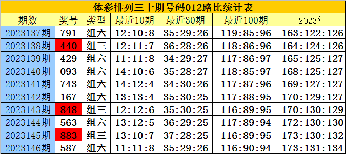 白小姐三肖三期必出一期开奖2024,综合性计划定义评估_GT37.924