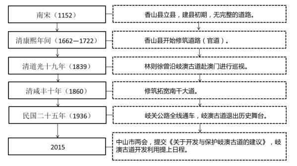 2024年新澳历史开奖记录,完善的执行机制解析_精简版66.818