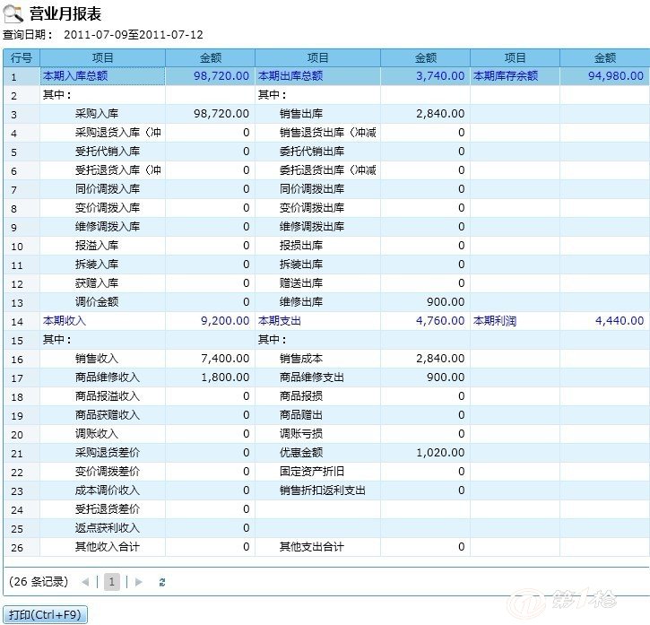 管家婆一肖一码最准,合理执行审查_领航款70.93