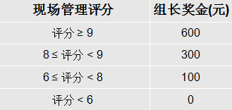 新澳门49码每天开奖吗,统计评估解析说明_4DM12.627