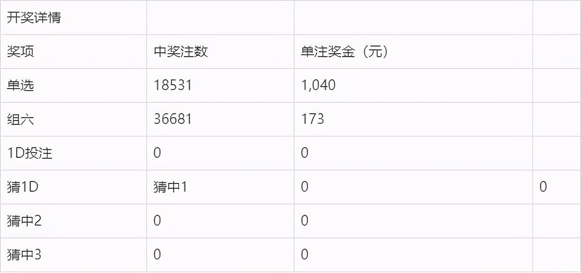 新澳门330期开奖结果,迅捷解答问题处理_战斗版75.20