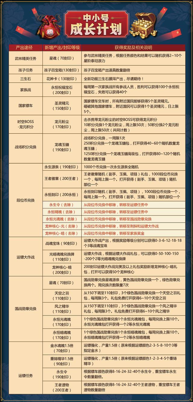 新门内部资料精准大全最新章节免费,数据驱动方案实施_冒险版43.507