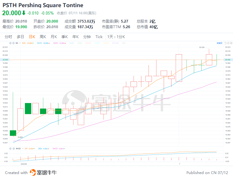 2024新澳门天天开好彩大全孔的五伏,市场趋势方案实施_pack77.736