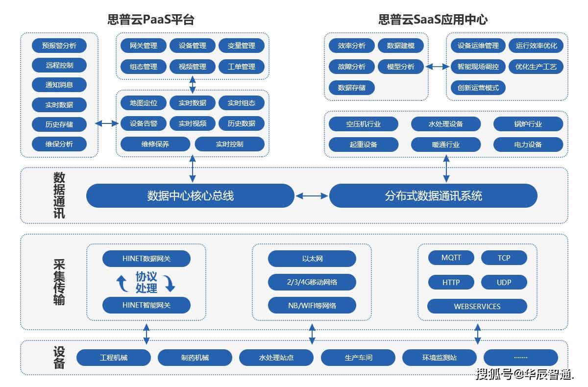 2024香港免费精准资料,深层数据计划实施_HDR90.280